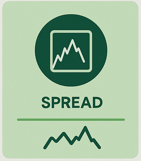 Canola vs Soybean Price Spread